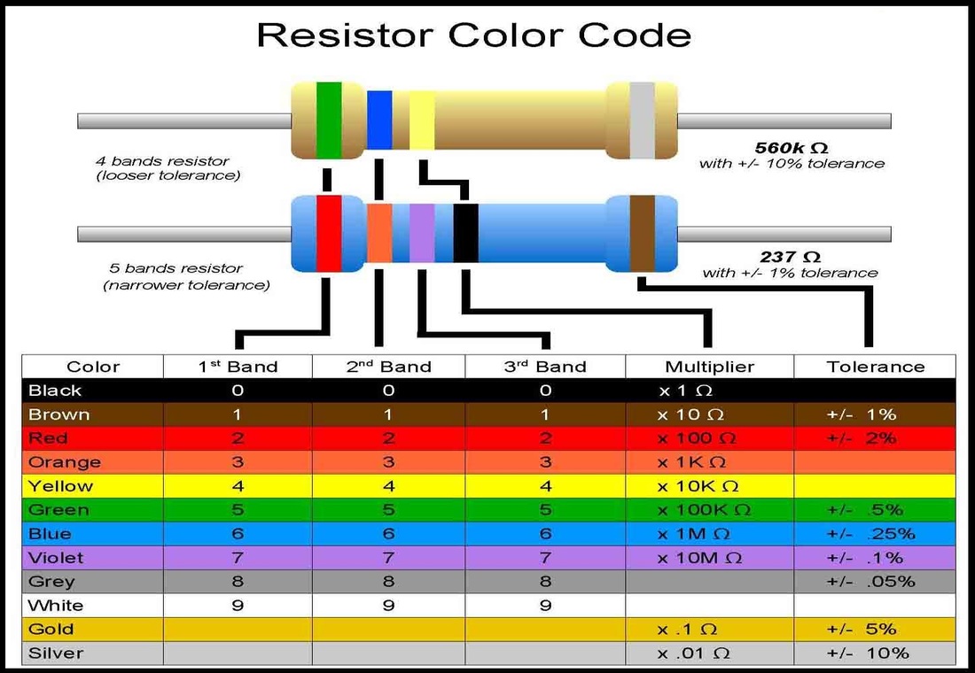 Resistors Welcome To Ansh Mehtas Portfolio 